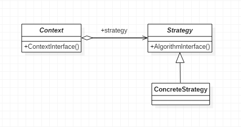 p-strategy_uml.png
