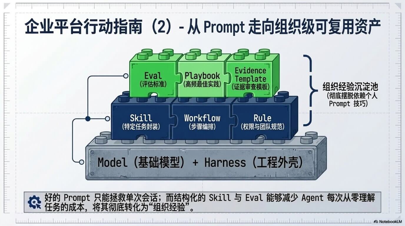 PPT 配图:从 Prompt 走向组织级可复用资产