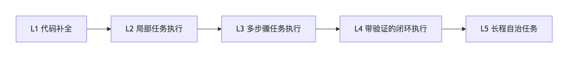 Mermaid 图 4