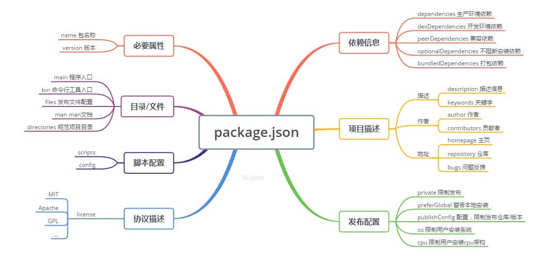 packageJson.jpg