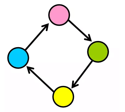 circle-Graph