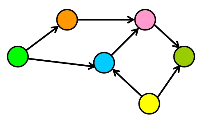 multi-Graph
