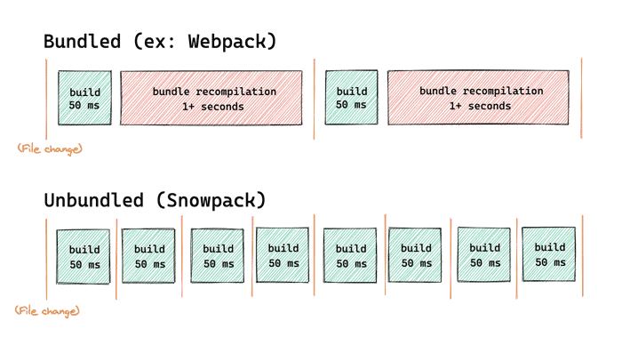 i-snowpack-unbundled-example.png